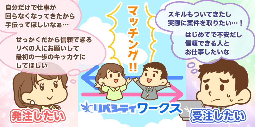【イラスト】リベシティワークス マッチング