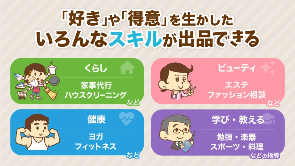 スキルマーケットMeets いろんなスキルが出品できる